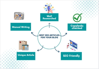 I will write 1000+ words SEO Article for your Blog or Website