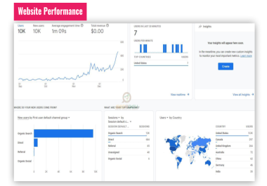 WordPress Website SEO - Search Engine Optimization Services