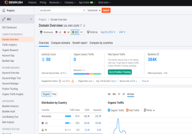 I will provide ahrefs and semrush report for SEO competitor analysis