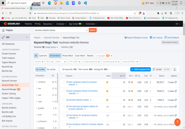Best keyword research service on market