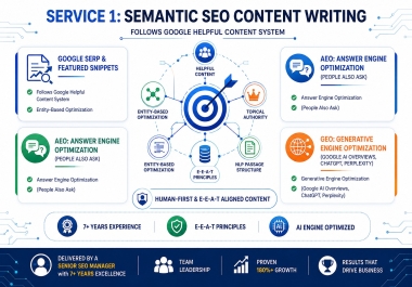 I will write Semantic SEO content optimized for Google SERP, AEO, and LLM Engine