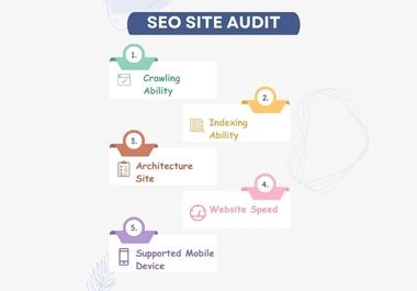 I will do Proven SEO Audit & Action Plan for Enhanced Performance