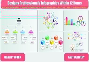 Get Professionals infographics designs with Rseponsible price