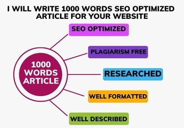 I will write 1100 words SEO Optimized Article