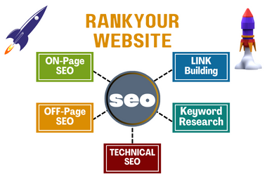 SEO ON-Page-SEO Off-Page-SEO Technical-SEO Link-Building Rank-Website