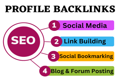 Hi,  I'm here for promotion of your website or blog/post by using my off page seo skill.