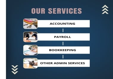 Accounting,  Auditing and other admin services for your business
