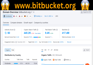 I will write and publish article on bitbucket premium website only 5