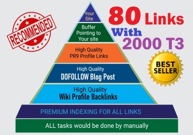 I will create 80+ Unique Domain Pro10 Seo Backlinks on DA100 sites with EDU links