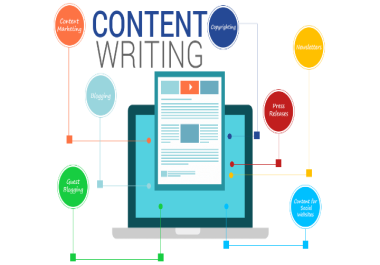 Content Writing - Technical Article Writing Java,  Spring Boot,  Angular 500 Word