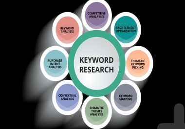 Deep Keyword Research to Boost Your SEO