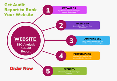Website SEO Analysis and Audit Report