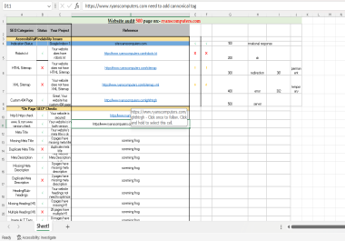 I will provide website audit report based on All ranking factors.