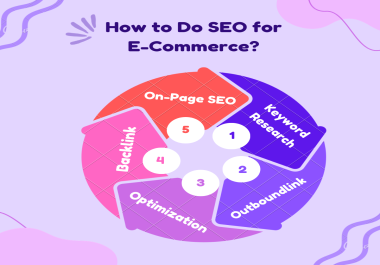 I will provide you on-page SEO and technical optimization service of wordpress