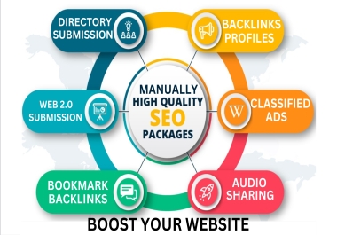 700 Manually Created HQ Backlinks Off-Page SEO Package