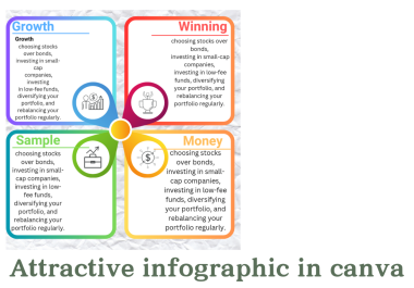I will create creative infographic in canva