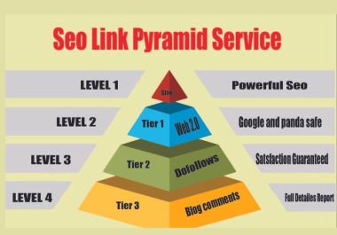 SEO package,  boost website ranking on number 1 in just 30 days