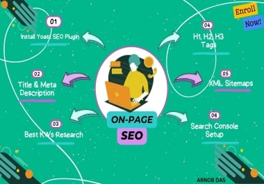 I'll do seo your wordpress website