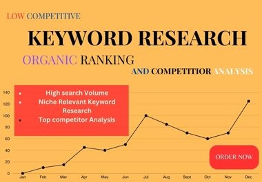 Low Competitive Keyword Research