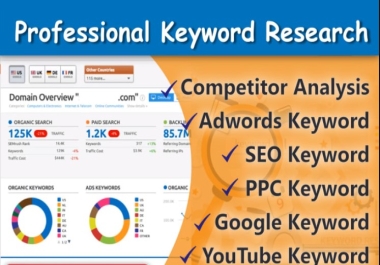 I will do seo profitable keyword research and competitor analysis