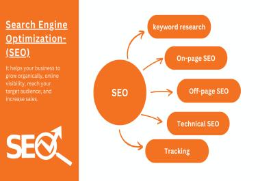 Take our monthly seo service and show your website to targeted customers.