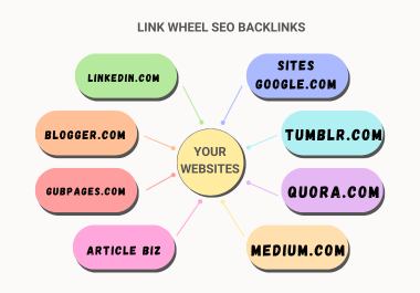 I will create 30 high quality Link wheels SEO backlink to your website