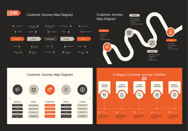 I Will design or redesign a powerpoint presentation and pitch deck