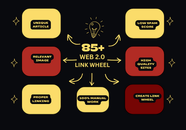 Supercharge Your Website Ranking with 75 High Performance Link Wheel SEO Backlinks!