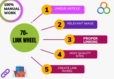 Supercharge Your Website's Success with 70+ Premium Link Wheel SEO Backlinks