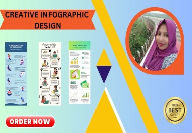 I will provide infographic design services to improve your content strategy