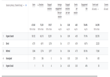 20000 Traffic from worldwide to your website or any l...