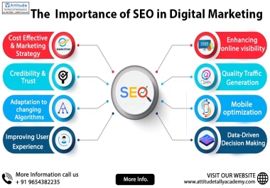 get Customized SEO Solutions for Your Business Growth