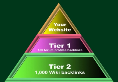 I will create wiki link pyramid with 2 tier backlinks for search engine rank