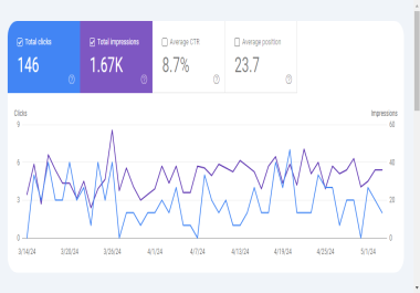 Complete Monthly WordPress SEO SERVICE Drive Results, Boost Traffic
