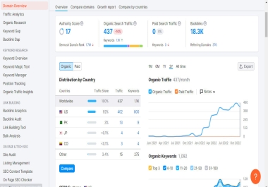 I will send you a detailed semrush website seo audit report