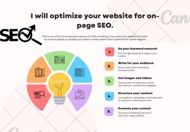 I will optimize your website for on-page SEO.