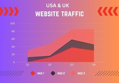 I will drive USA and UK keyword targeted 10K web traffic real visitors