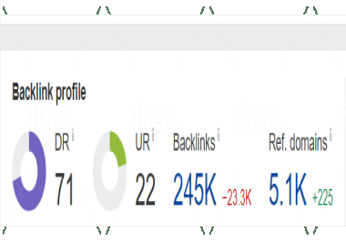increase ahrefs domain rating Dr 70 da 70 using high authority SEO Backlinks