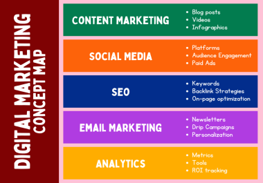 I will manually create 60 high authority Do follow profile backlinks.