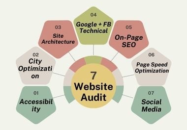 I will deliver flawless on-page SEO to skyrocket your website's rankings.