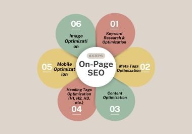 I will deliver flawless on-page SEO to skyrocket your website's rankings.