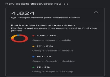 Google Maps Business Listing Online Visibility