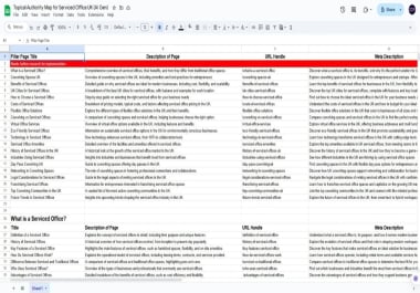 I will craft a semantic SEO topical authority map with keyword and topic clusters