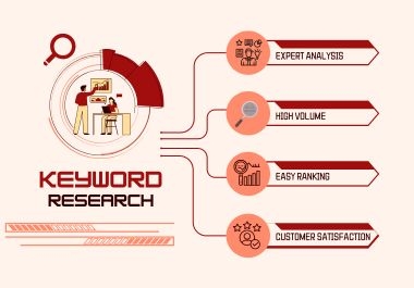 I will do expert keyword research, including high-volume, easy-to-rank, and local keywords