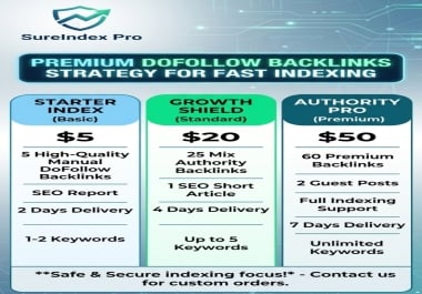 Premium DoFollow Backlinks Strategy for Fast Indexing