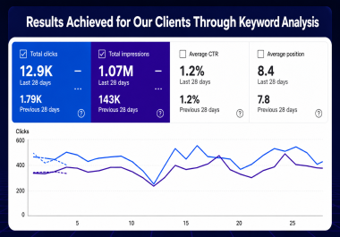 SEO Keyword Strategy for Store Traffic and Sales