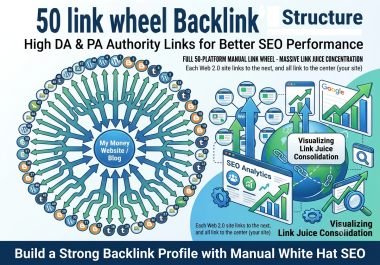 Niche 50 Manually Web 2.0 linkwheel Backlink in High DA & PA for Google Top Ranking