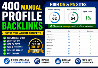 I will create 400 manual profile backlinks for your website