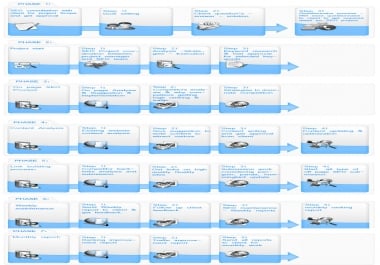 Ultimate Onpage & Offpage SEO Service only in