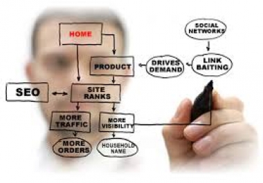 I'll manually do 20 Pr 10 SEO high pr backlinks for 50